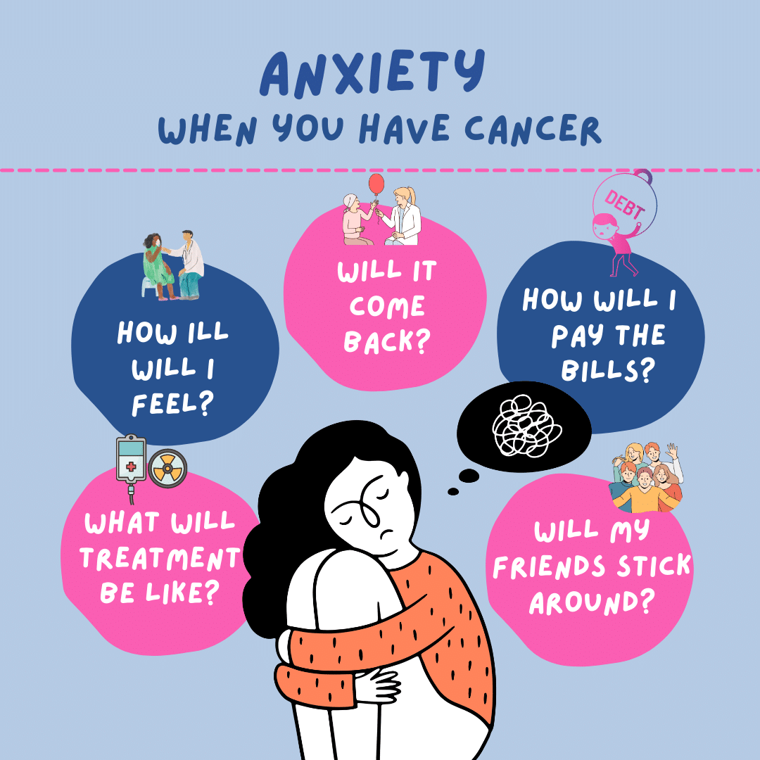Anxiety and Cancer